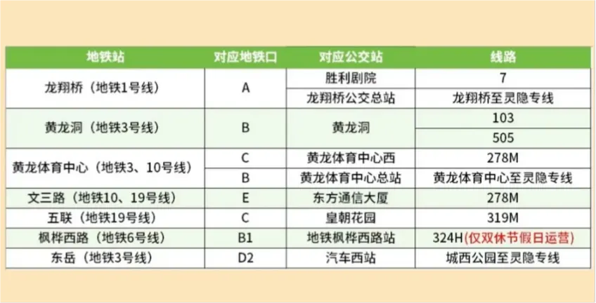 杭州地铁站换乘灵隐公交线路对照表示意