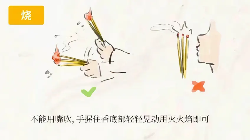 三支香晃灭火焰正确错误示意